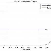 SlipEvent AnalogSensors FirstSlip