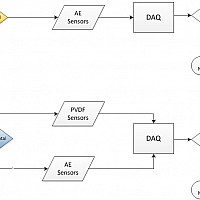 SystemSchematic RDS