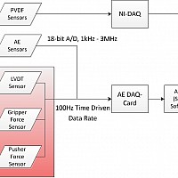 SystemSchematic Stanford1