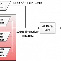 SystemSchematic Stanford2